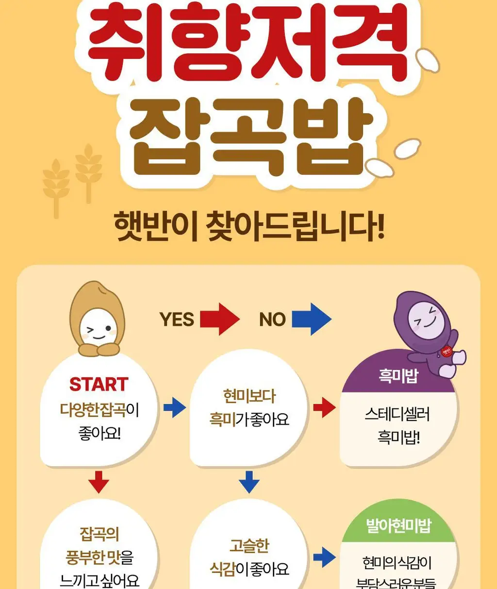 햇반 발아현미밥 작은공기 130G*36개 [1박스] 상세페이지 17